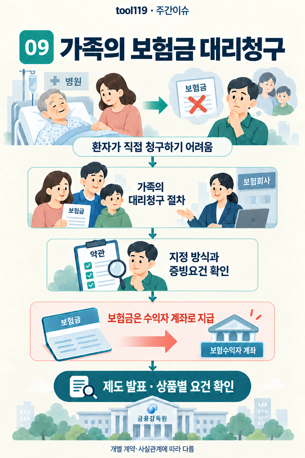 이슈 09. 가족의 보험금 대리청구: 발표 내용 → 주요 내용
