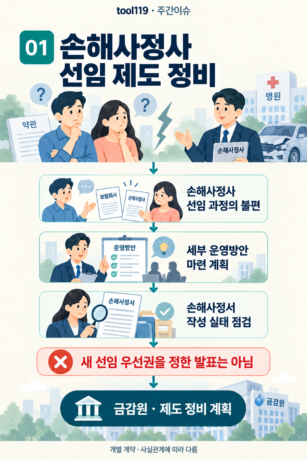 이슈 01. 손해사정사 선임 제도 정비: 운영 과정의 불편 → 제도 정비 계획 → 발표의 범위