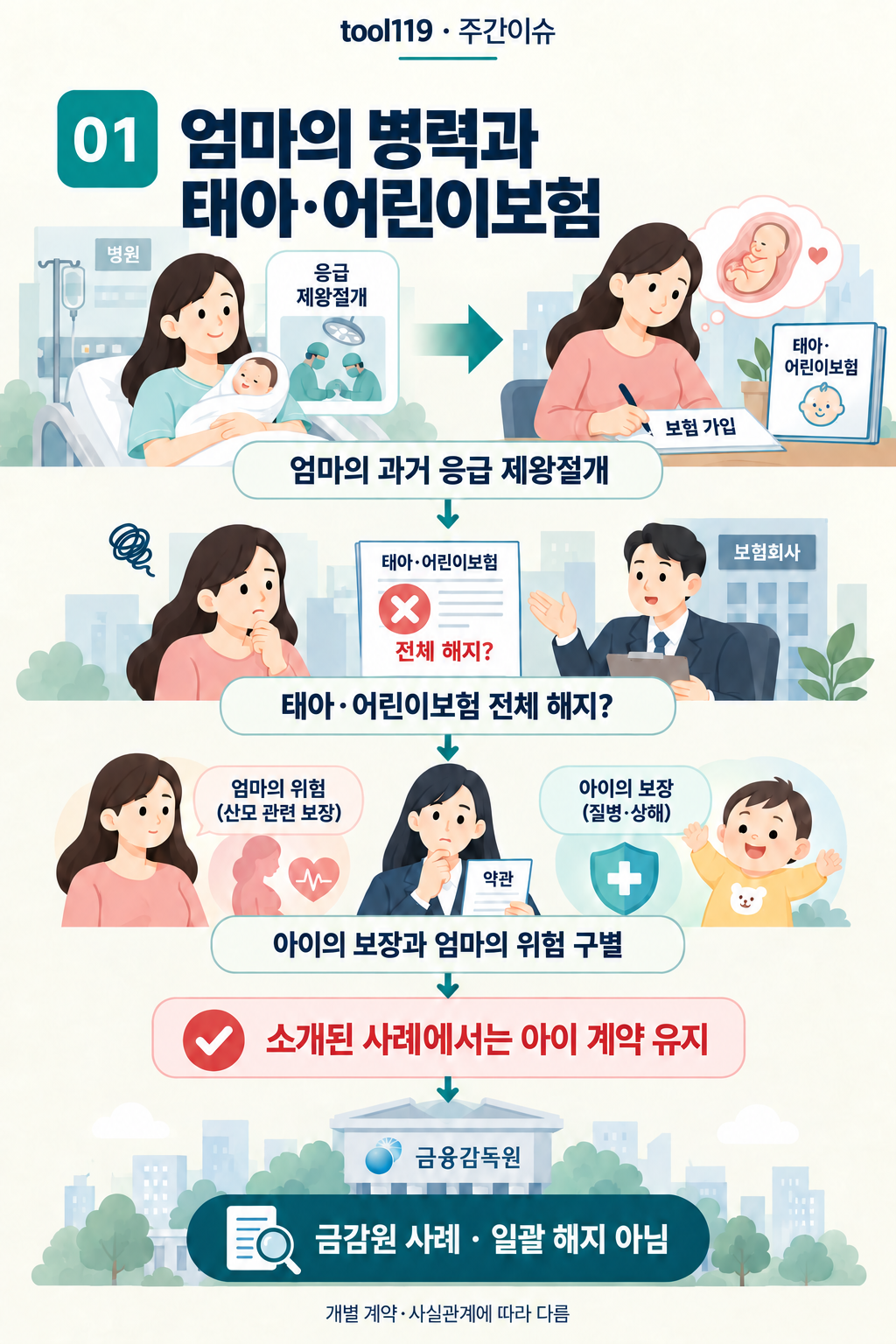 이슈 01. 엄마의 병력과 태아·어린이보험: 발표의 배경 → 핵심 쟁점 → 발표의 취지