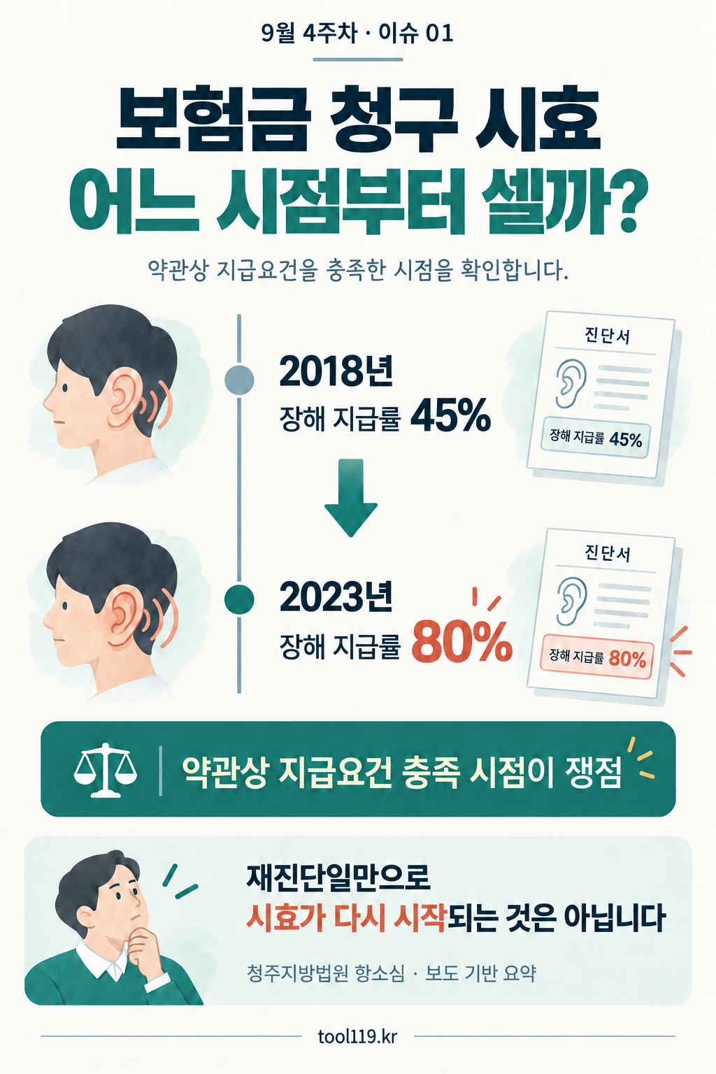 청력 장해와 소멸시효 인포그래픽