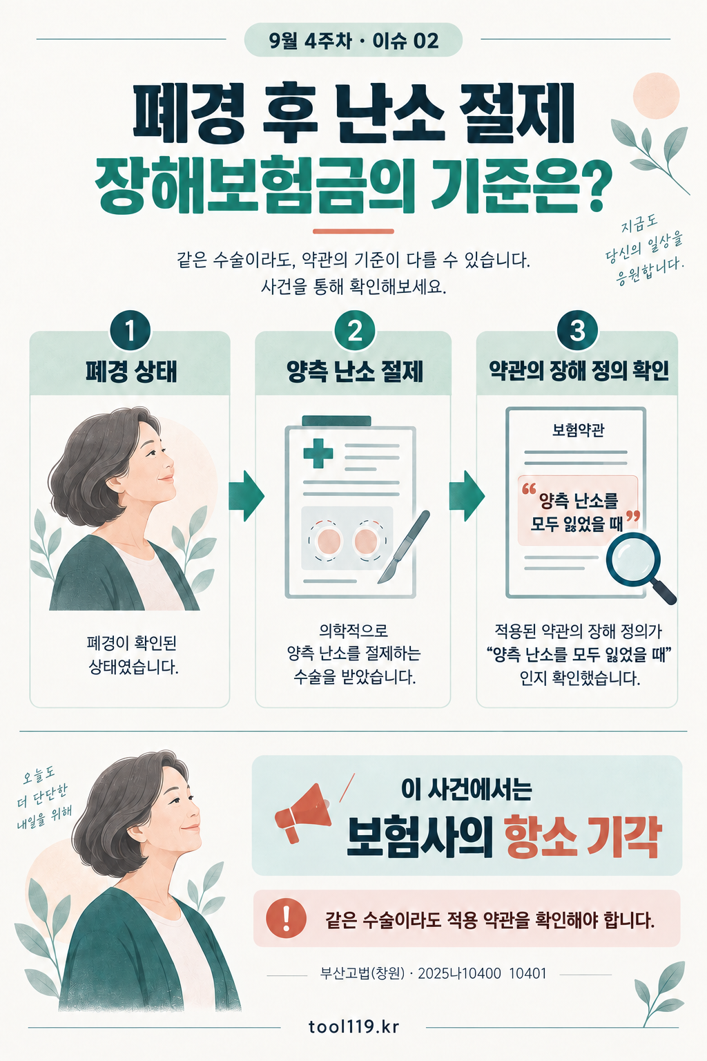 폐경 후 난소 절제와 장해보험금 인포그래픽