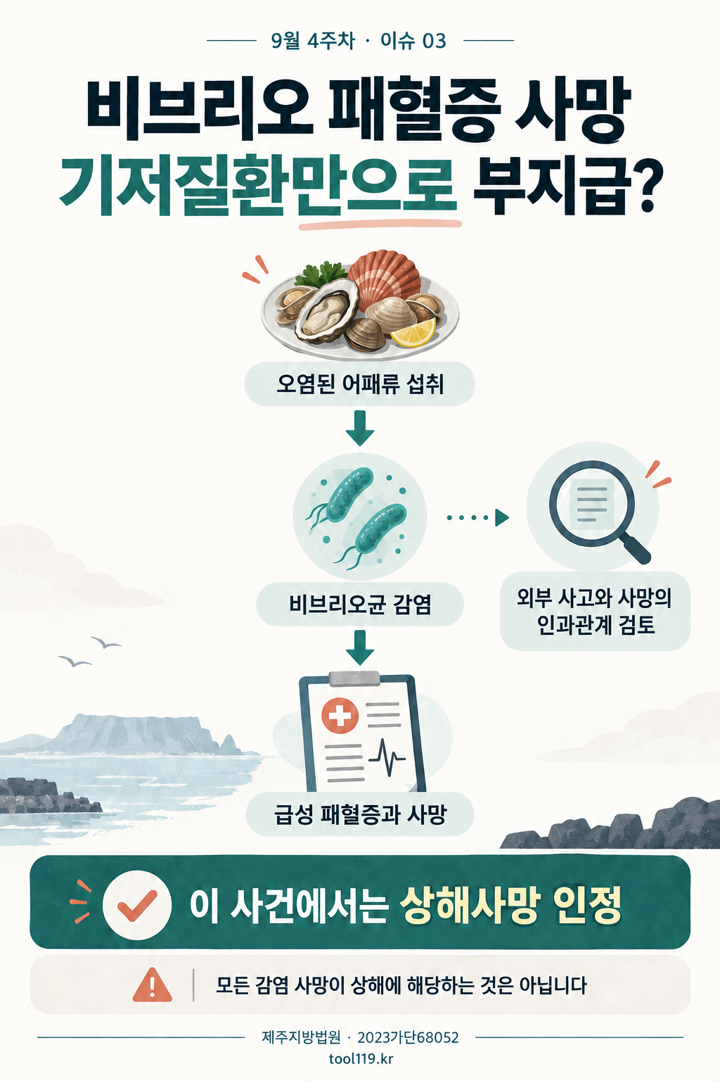 비브리오 패혈증과 상해사망 인포그래픽