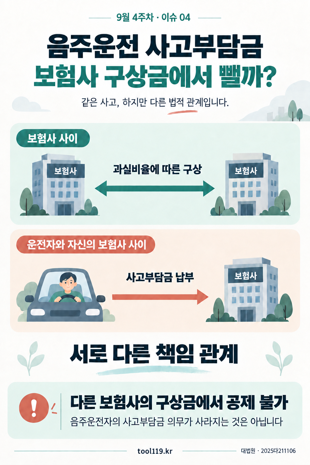 음주운전 사고부담금과 보험사 구상 인포그래픽