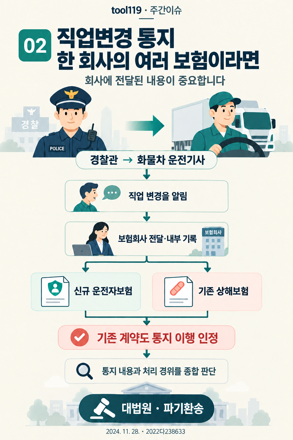 한 보험회사, 여러 계약의 직업변경 통지 인포그래픽