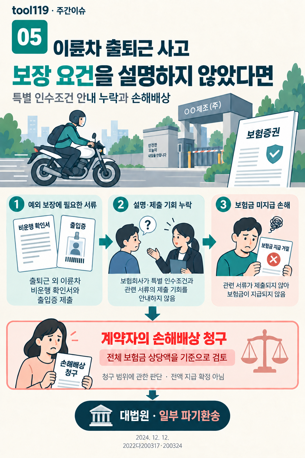 이륜차 보장 요건 설명 누락과 손해배상 인포그래픽